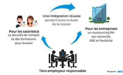 Tout savoir sur le travail à temps partagé